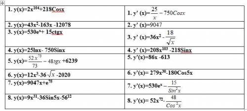 Задание 8. Составьте пары соответствия: функция y(x) - производная y' (x) Например: 1 – 7