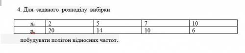 решить Скриншот ниже Для заданного распределения выборки построить полигон от