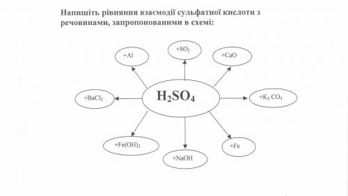 Напишіть рівняння взаємодії сульфатної кислоти з речовинами запропонованими в схемі: