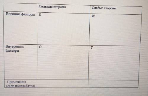 Используя логику SWOT анализа для выявления сильных и слабых сторон, возможностей и угроз, проведит