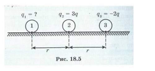 Определите заряд первого шарика (рис. 18.5), если второй шарик находится в равновесии.​