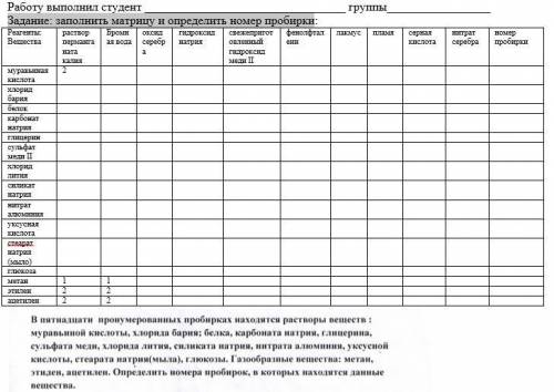 Как заполнить эту таблицу? Очень надо!