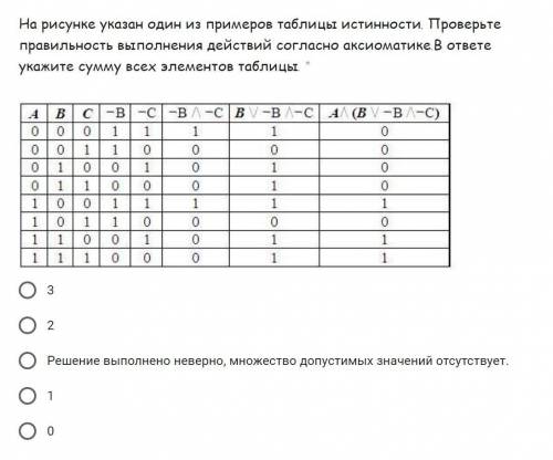 На рисунке указан один из примеров таблицы истинности. Проверьте правильность выполнения действий с