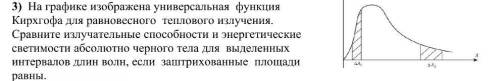 На графике изображена универсальная функция Кирхгофа для равновесного теплового излучения. Сравните