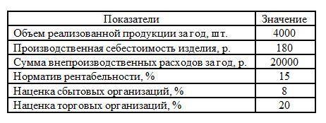 На основе исходных данных, приведенных в таблице, определить все виды цен на изделие.