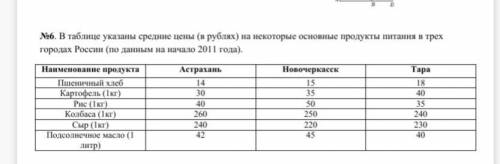 В таблице указаны средние цены (в рублях) на некоторые основные продукты питания в трех городах Рос