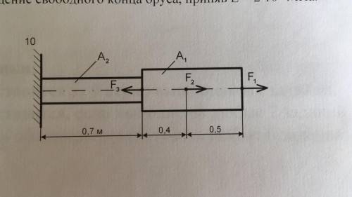 Двухступенчатый стальной брус в соответствии рисунком, нагружен силами: F1 = 30Н, F2 = 4Н, F3=50Н,