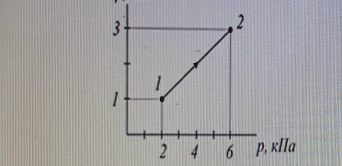идеальный одноатомный газ переходит из состояния 1 в состояние 2, как показано на рисунке . Количес