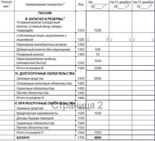 Не сходится баланс по данным условиям,где ошибка?