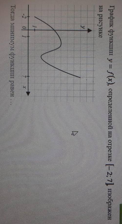 График функции изображен на рисунке​