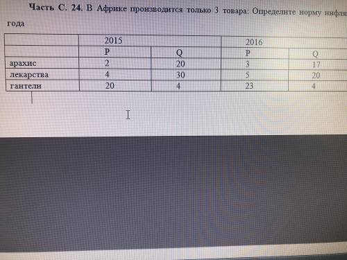 В Африке производится только 3 товара. Определите норму инфляции 2016 года.