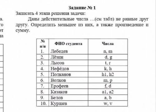 Информатика 11 клас ПАМАГИТИ