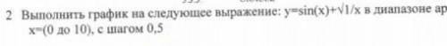 Выполнить график на следующее выражение y=sin(x)+Корень1/x в диапазоне аргумента x=(0 д