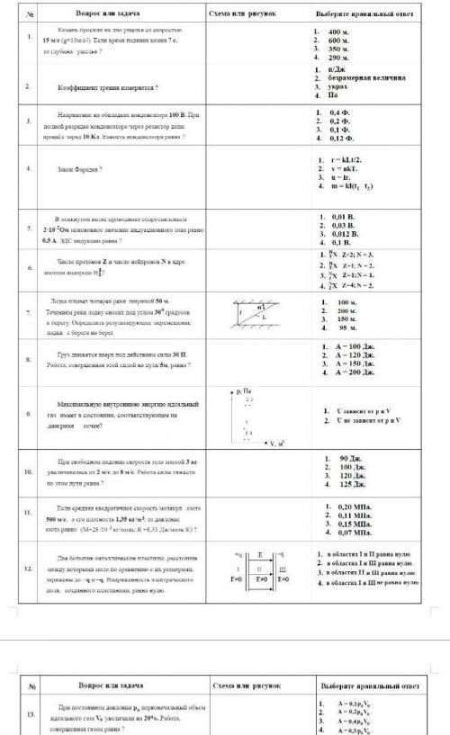 очень нужно выбрать правильный ответ