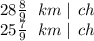 28 \frac{8}{9} \: \: \: km \: | \: \: ch \\ 25 \frac{7}{9} \: \: \: km \: | \: \: ch