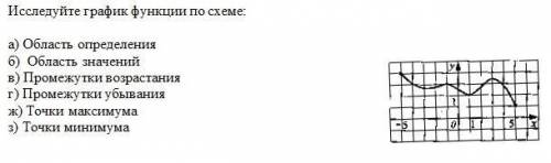 Исследуйте график функции на схеме по пунктам: Задания на фотографии: Заранее