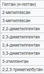 Назвать по рациональной номенклатуре.