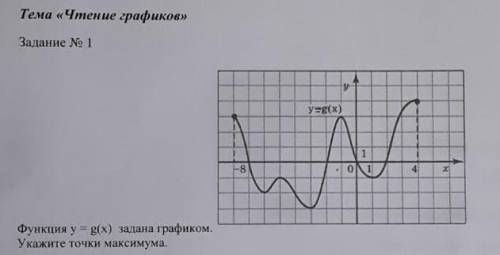 Тема: чтение графиков решить