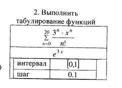 Здравствуйте! В MathCad решить задачу: Выполнить табулирование функций