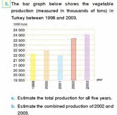 Вычислите тотальную продукцию за 5 лет Вычислите комбинированную продукцию 2002 и 2003 гг