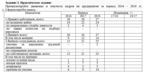 Проанализируйте движения и текучесть кадров на предприятии за 16-18 г.