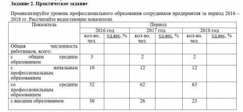 Проанализируйте уровень профессионального образования сотрудников за 16-18 г.