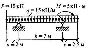 решить задачу на определение реакции опор.