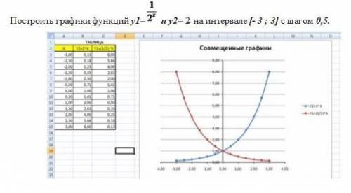 с заданием по информатике. Работу нужно выпонить в excel