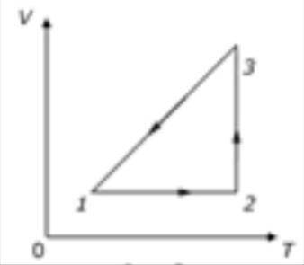3. На рисунке представлен график процесса, происходящего в идеальном газе. Объясните, что происходи