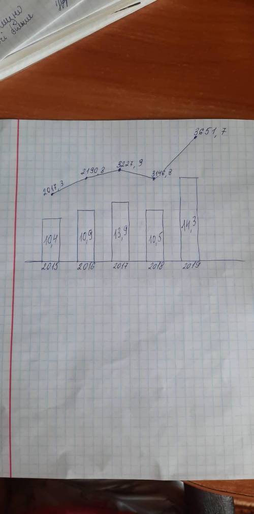 Кто может построить эту диаграмму в икселе?