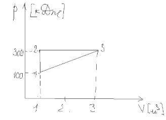 Работа за цикл, изображенный на рисунке равна (в кДж)