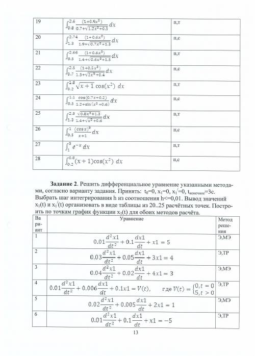 Задание 2, вариант 6. Диффиренциальное уравнение