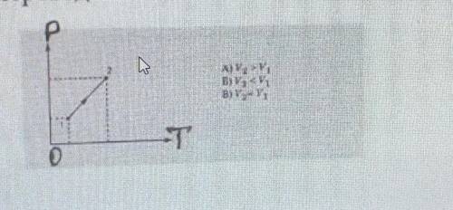 При нагревании газ переведён из состояния 1 в состояние 2 При этом его объём a)V2>V1 б)V2