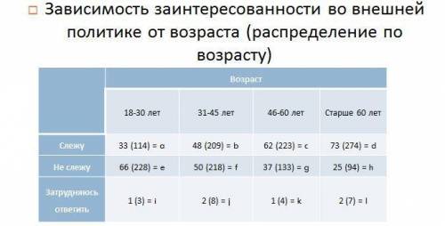 Кто-то может объяснить как в этом примере рассчитывает эмпирическая частота? Т. е. как получаются ц