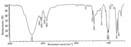 Какую структуру имеет соединение С7Н8О, ИК-спектр которого показан на рисунке. Определите структурн