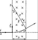 α-Частица влетает по нормали в область поперечного однородного магнитного поля с индукцией В = 0,1