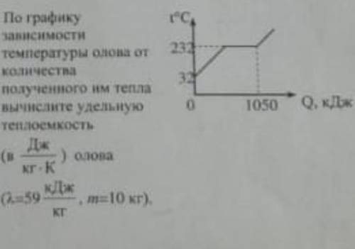 Всем привет найти удельную теплоемкость.задание ниже