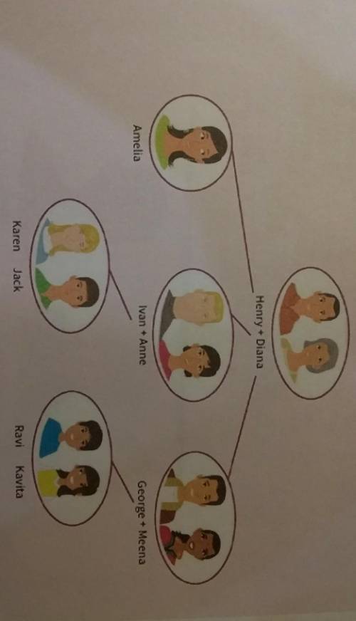 Look at the family tree on the opposite page. Complete the sentences. 1 Kavita is Ravi's -- siste