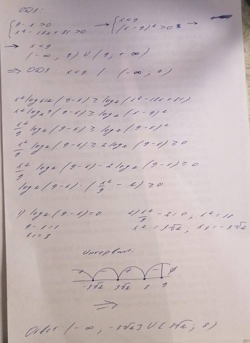 x²×㏒512(9-х)≥㏒2 (x²-9x+81) (решать надо методом рациональности, три пункта ОДЗ, Решение, ответ с уче