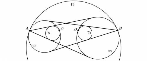 Окружности ω1 и ω2 касаются окружности Ω в точках A и B соответственно. Из точки A проведены касате