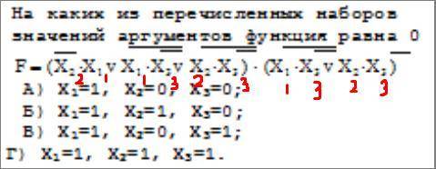 На каких из перечисленных наборов значений аргументов функция равна 0