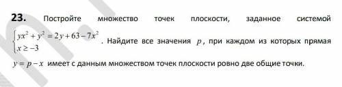 Что значит построить множество точек , и как это задание все решить?