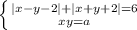 \left \{ {{|x-y-2|+|x+y+2|=6} \atop {xy=a}} \right.