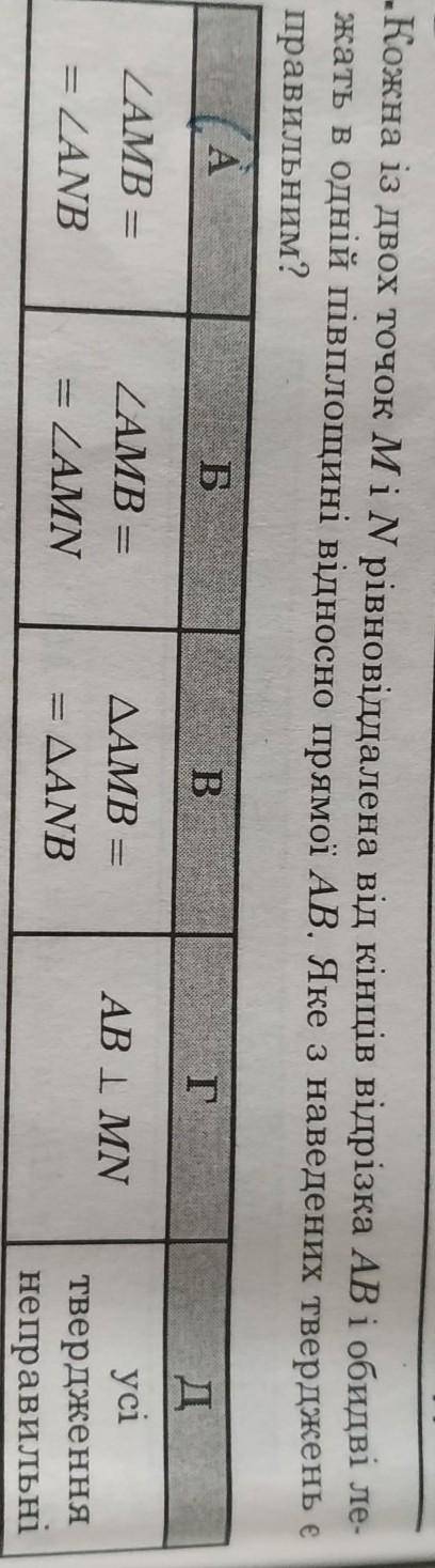 Кожна із двох точок M і N рівновіддалена від кінців відрізка AB і обидві лежать в одній півплощині