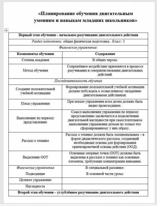 Тема: «Планирование обучения двигательным умениям и навыкам младших школьников». 3 класс Задания: