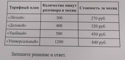 Оператор сотовой связи предлагает тарифные планы с предоплатой. Какова наименьшая стоимость одной ми