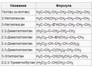 Я нашёл формулы изомеров для гептана, но я не знаю как их правильно записать на бумаге в виде цепочк