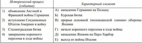 24. Установите соответствие между процессами (явлениями, событиями) и фактами,относящимися к этим пр