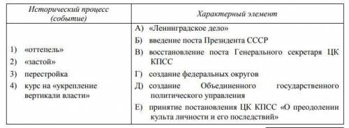 25. Установите соответствие между процессами (явлениями, событиями) и фактами, относящимися к этим п