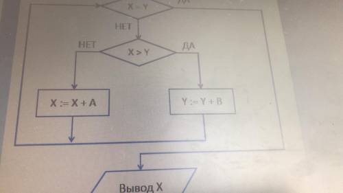 ЗАДАНИЕ ПО ИНФОРМАТИКЕ ХРОНОЛОГИЯ СКРИНШОТОВ 1432